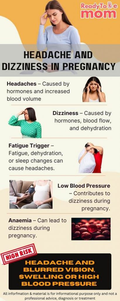 headache and dixxiness in pregnancy