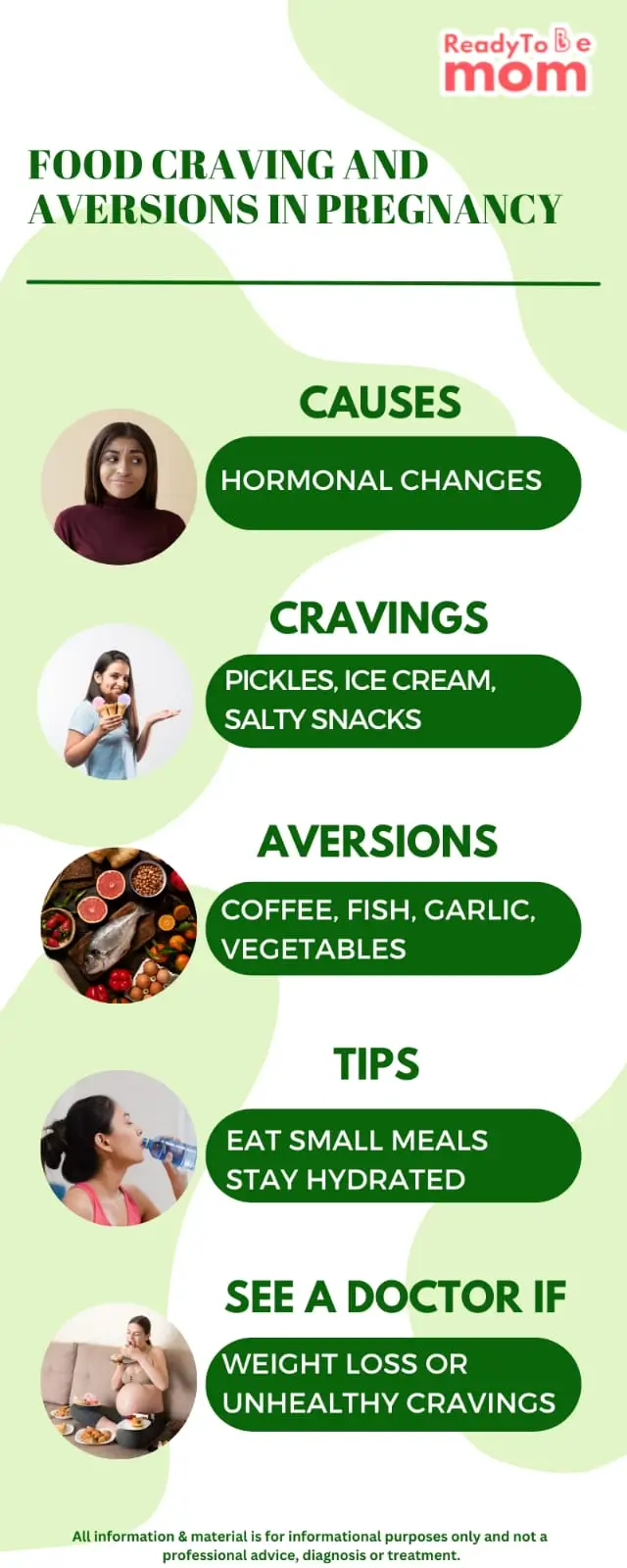Smell and Food Aversion Infographic
