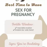 best-time-to-have-sex-for-pregnancy best-time-to-have-sex-for-pregnancy